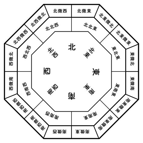 東南風水|【Dr.コパ監修】風水における方角と色の関係性と。